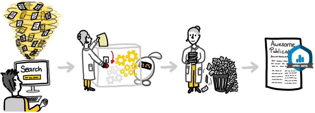 2.ASReview Process of ASReview systematic reviews