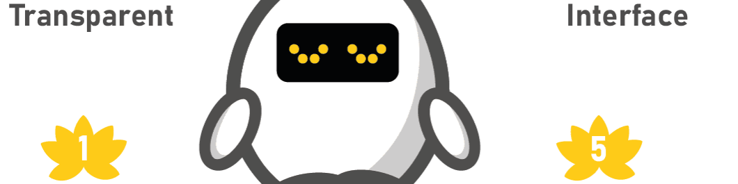 TheZENofElas – trans The Zen of Elas