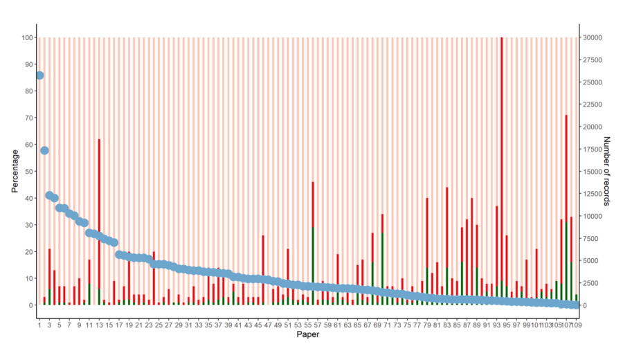 Systematic reviews at UU and UMC