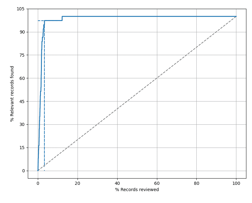 recall curve simulation visualization results simulation