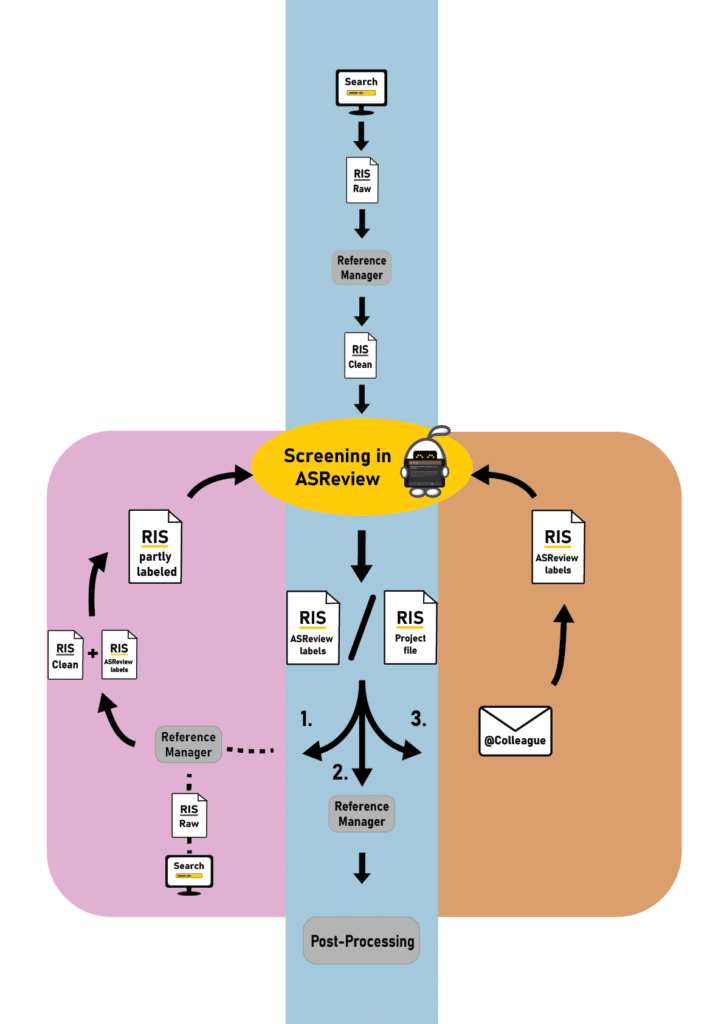 RISPathway_numbered@2x