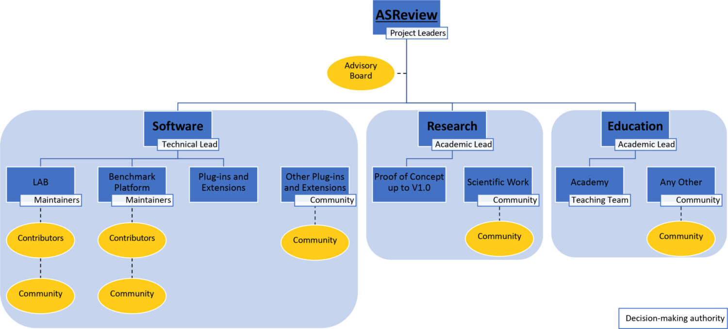 ASReview_Organisation-1-big ASReview_Organisation-1-big
